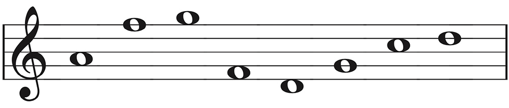 ID notes