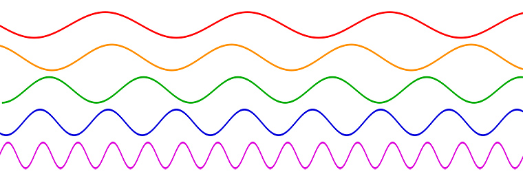 Sound Waves