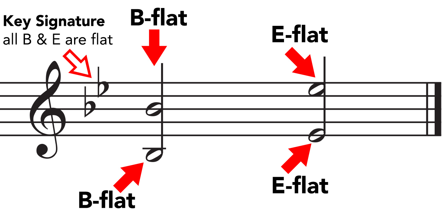 flat key signature