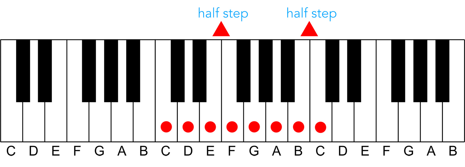 friggen keyboard | frary