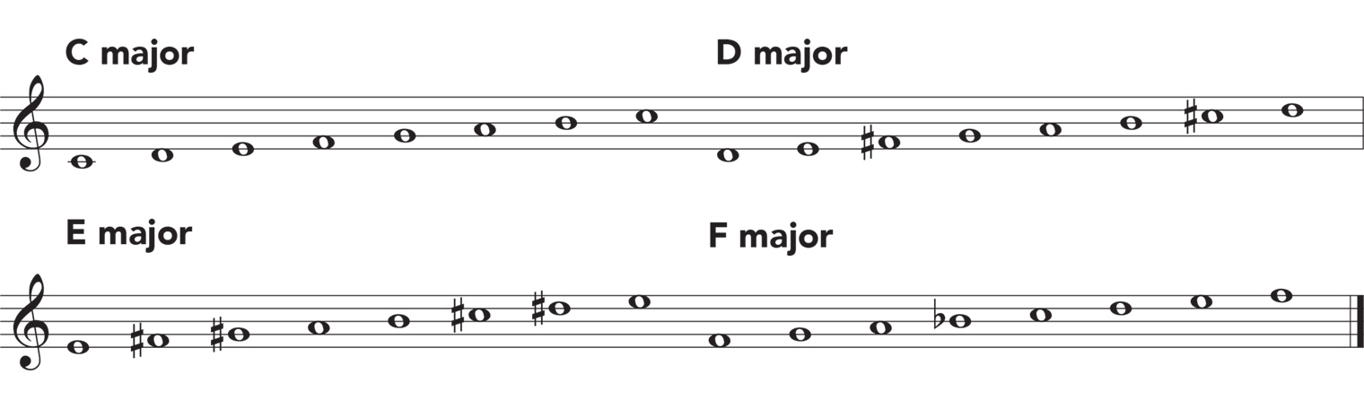 scales