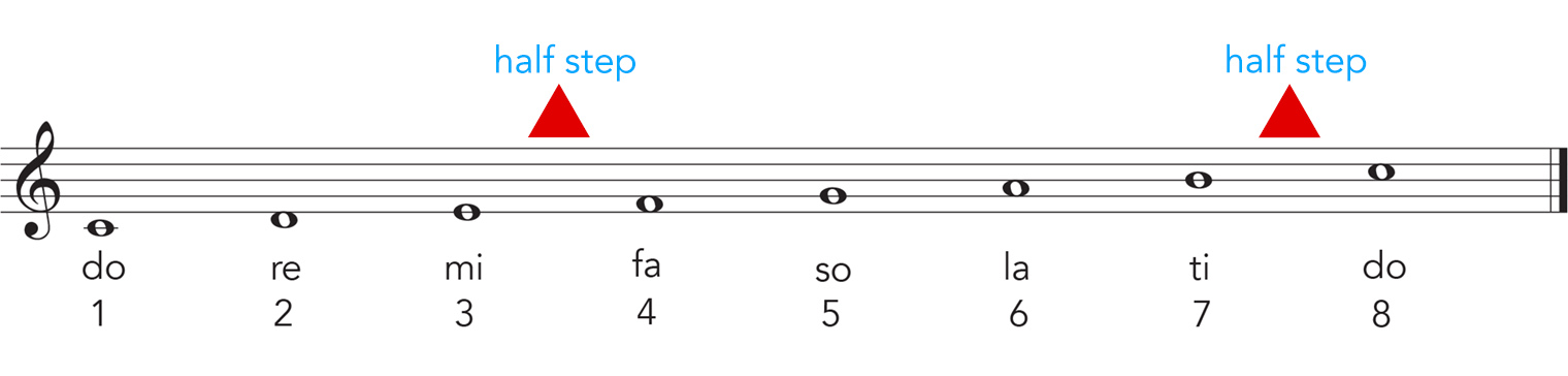 steps