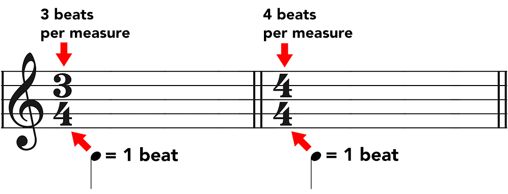 meters
