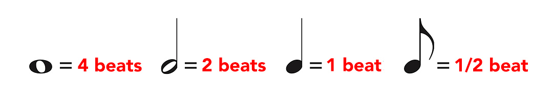 beats