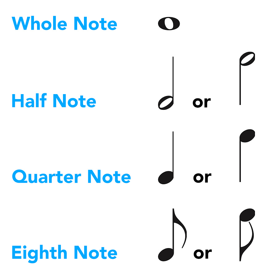 Note Values