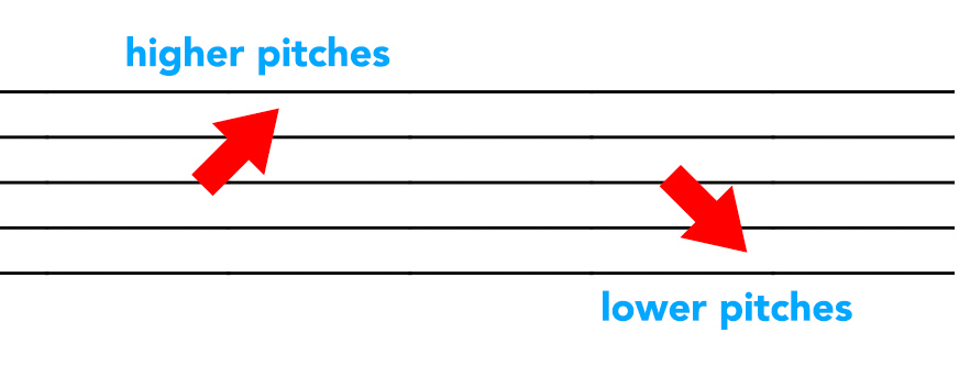 staff pitch directions