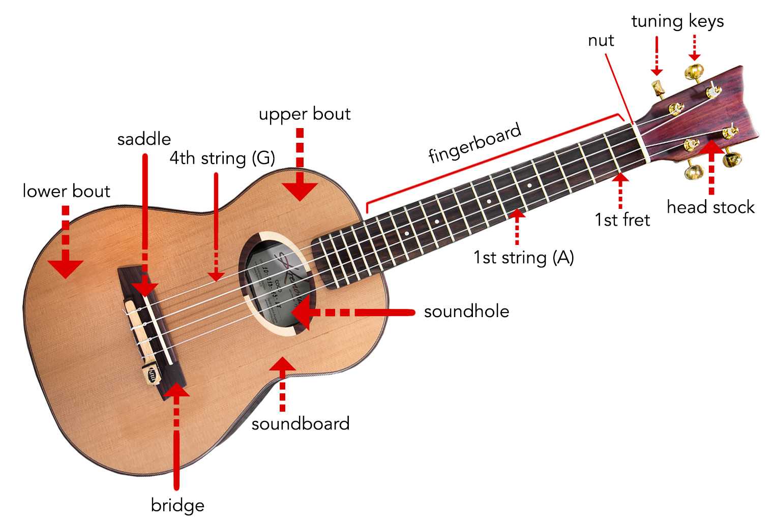 uku parts